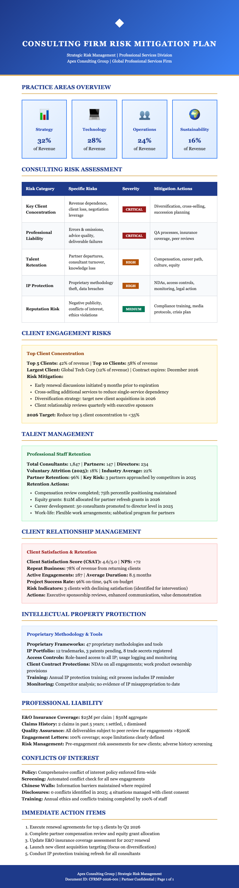 Consulting firm risk mitigation plan